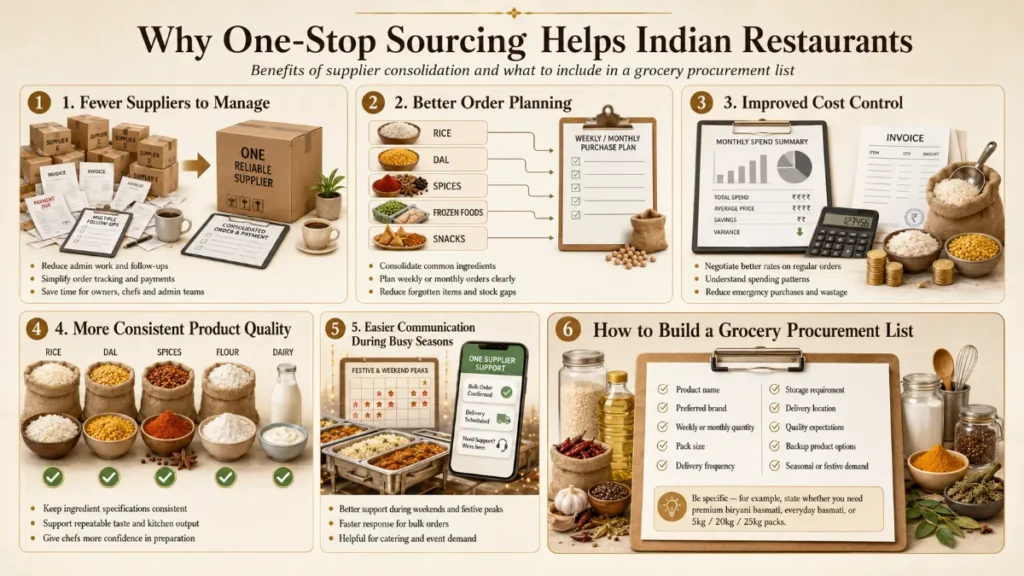 Sourcing for Indian Restaurants